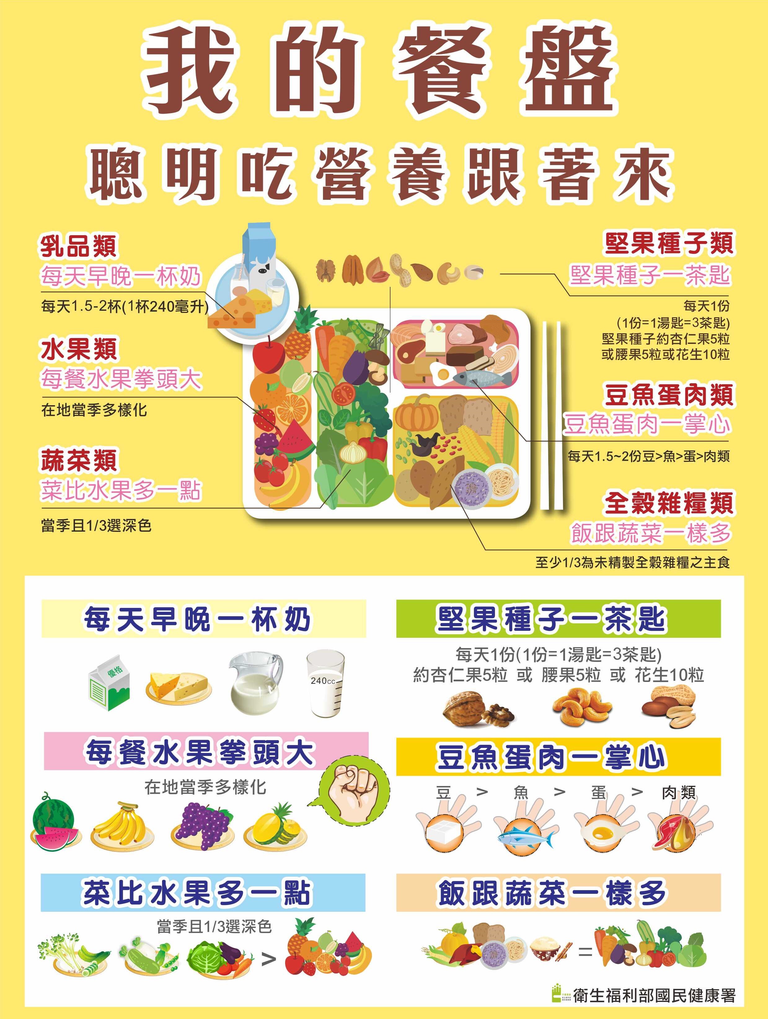我的餐盤
