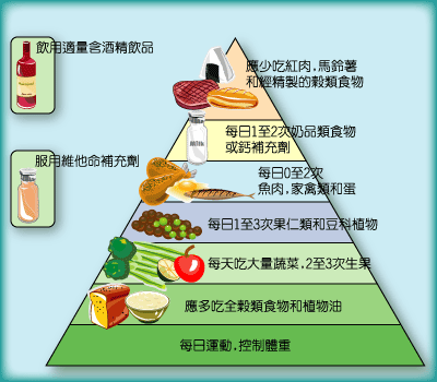 eatingpyramid.gif