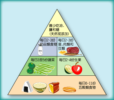 foodpyramid.gif