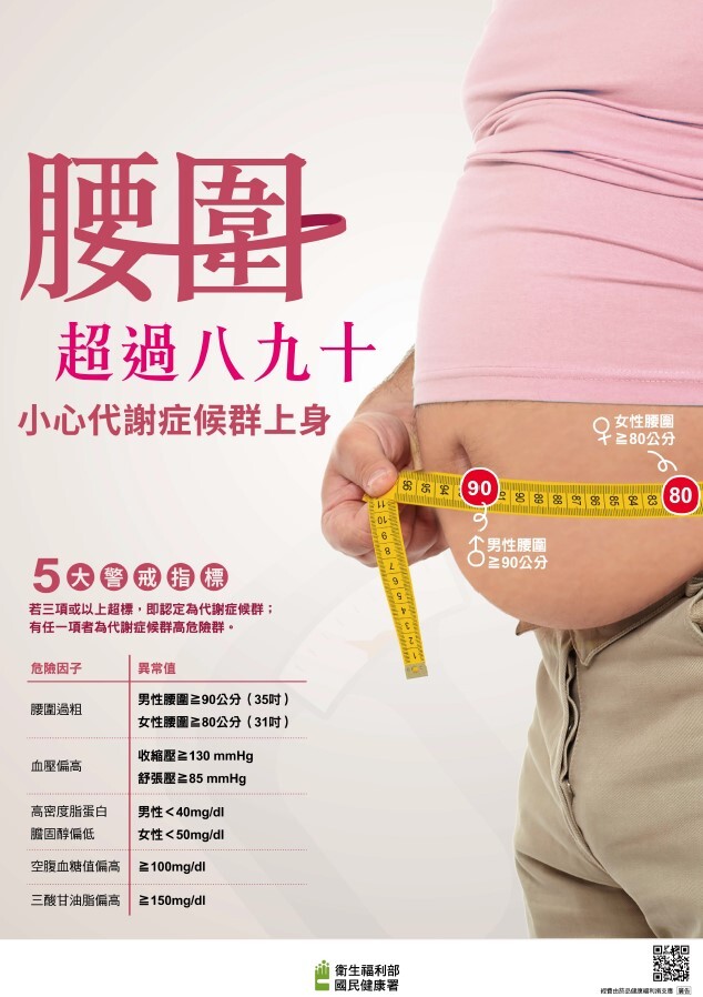 腰圍
