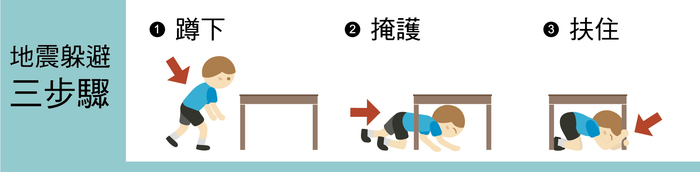 防災三步驟