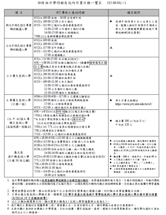 畢典後升學作業期程