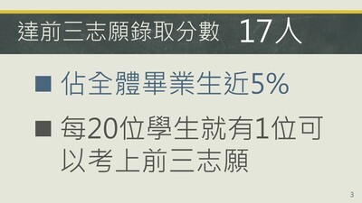 111年度會考榜單-公告3