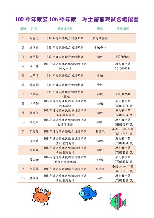 100學年度至106學年度本土語言考試合格證書