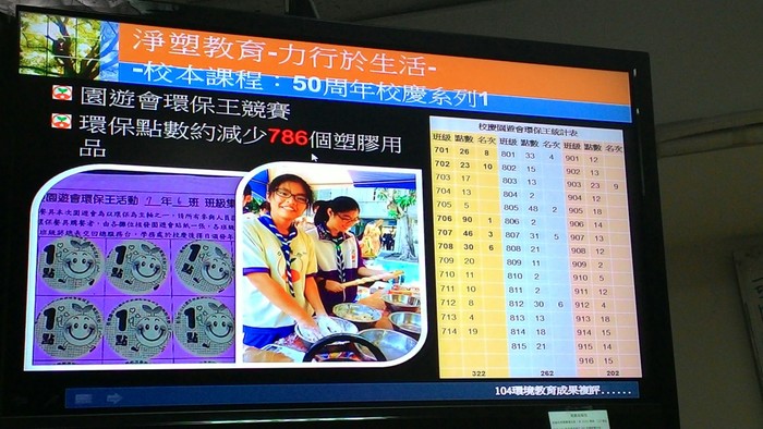 到福智教聯會與國中老師分享 "板中環保生活行"活動照片1