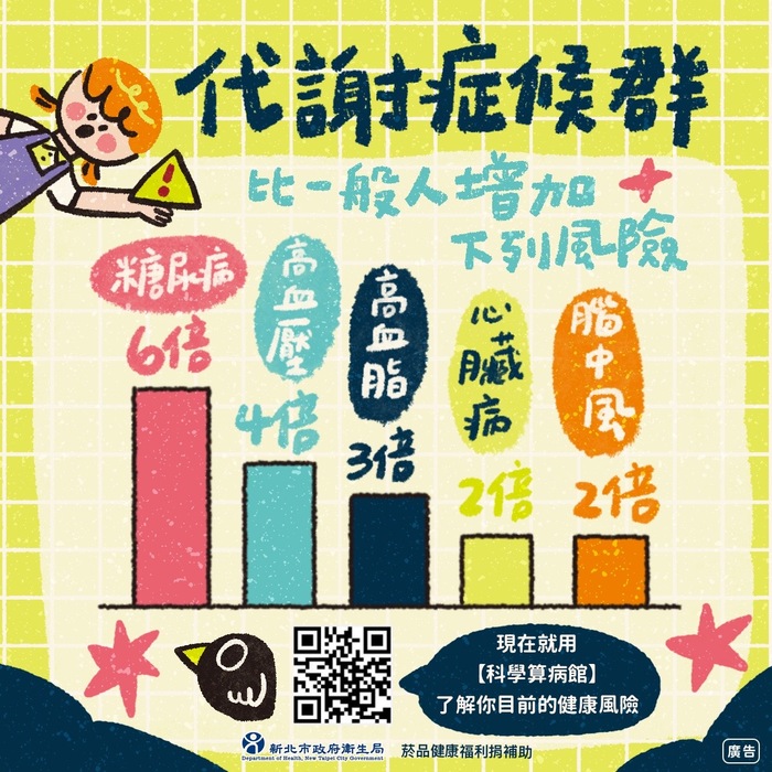 代謝症候群