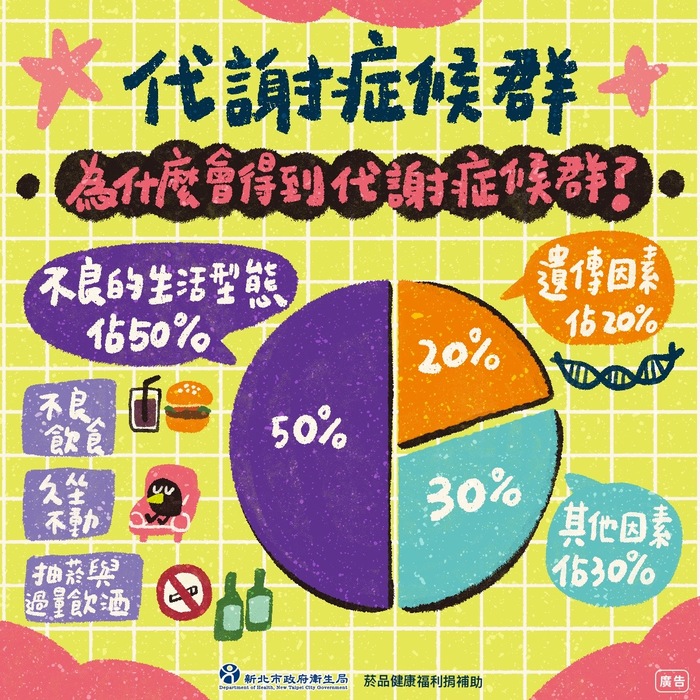 代謝症候群