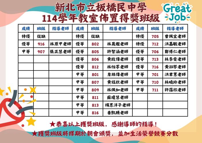 114學年度教室佈置比賽成績公告圖片