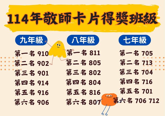 114學年度敬師卡片獲獎班級圖片