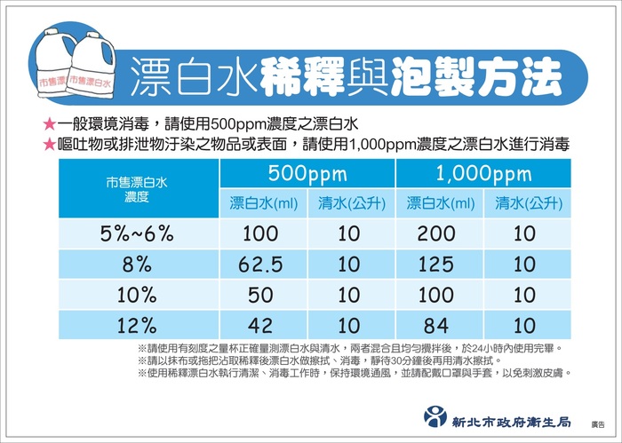 腸病毒注意!非小孩專利!圖片