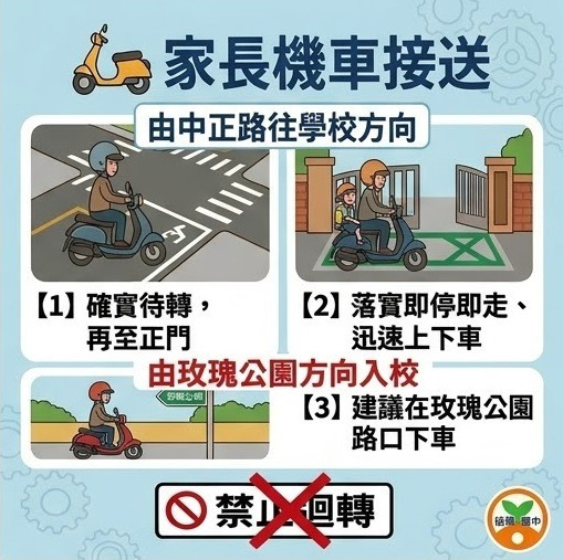說明2