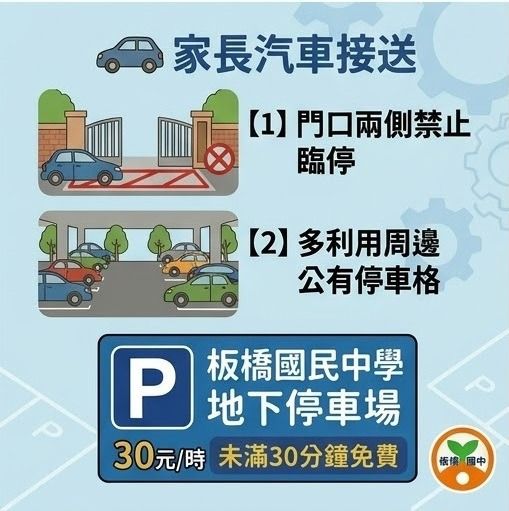 說明3