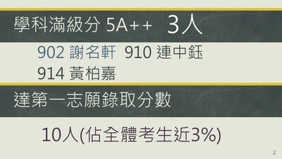 111年度會考榜單-公告2
