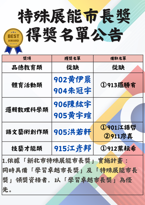 特殊展能市長獎 得獎名單公告