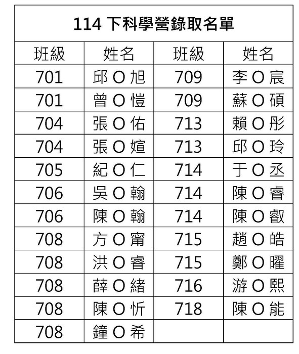 114下科學營錄取名單