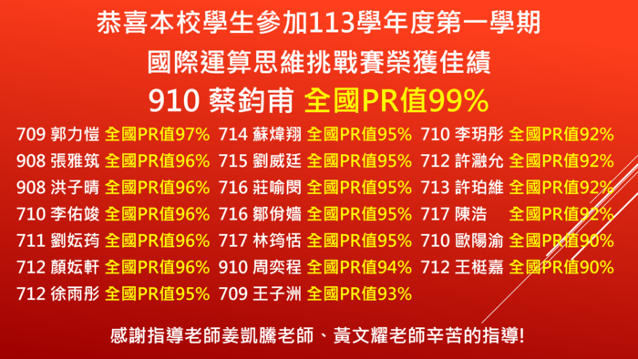 恭喜本校學生參加113學年度第一學期 國際運算思維挑戰賽榮獲佳績!!!圖片