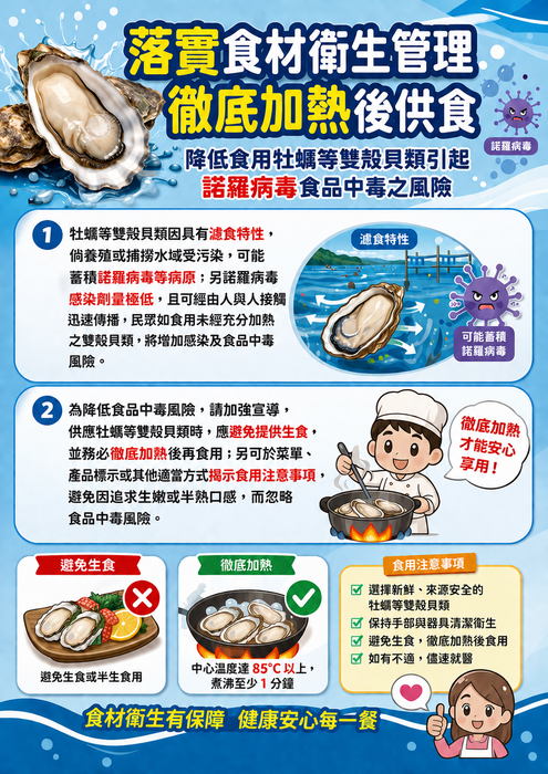 落實食材加熱