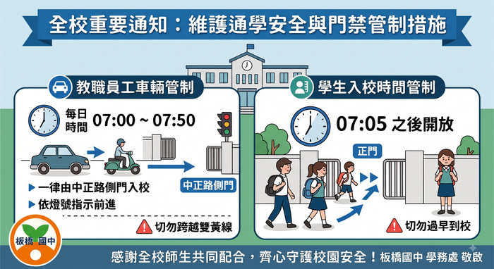 圖示說明