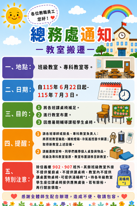 年級及專科