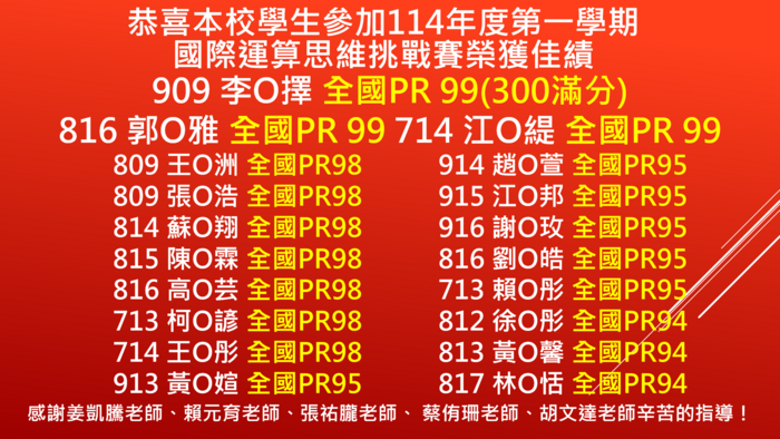 【捷報】本校學生參加「114學年度第一學期國際運算思維挑戰賽」榮獲佳績！圖片