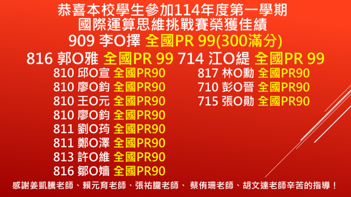 【捷報】本校學生參加「114學年度第一學期國際運算思維挑戰賽」榮獲佳績！圖片