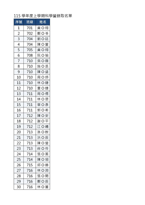 115上-科學營錄取名單