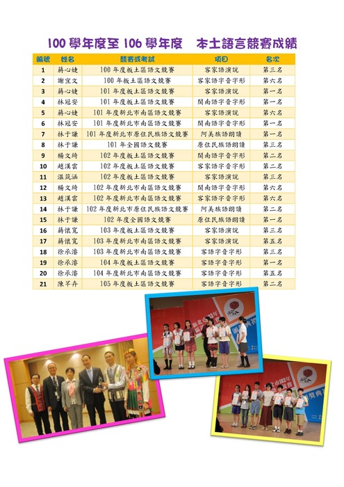 100學年度至106學年度本土語言競賽成績