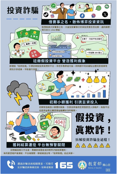 假期期間，慎防詐騙！圖片